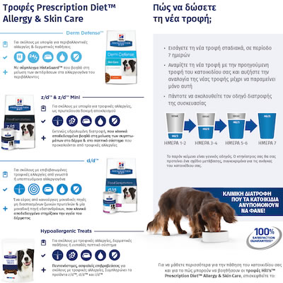  Φυλλάδιο καταναλωτή για το σκύλο