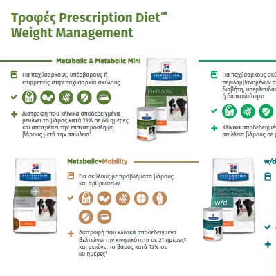 Φυλλάδιο κηδεμόνα για διαχείριση βάρους